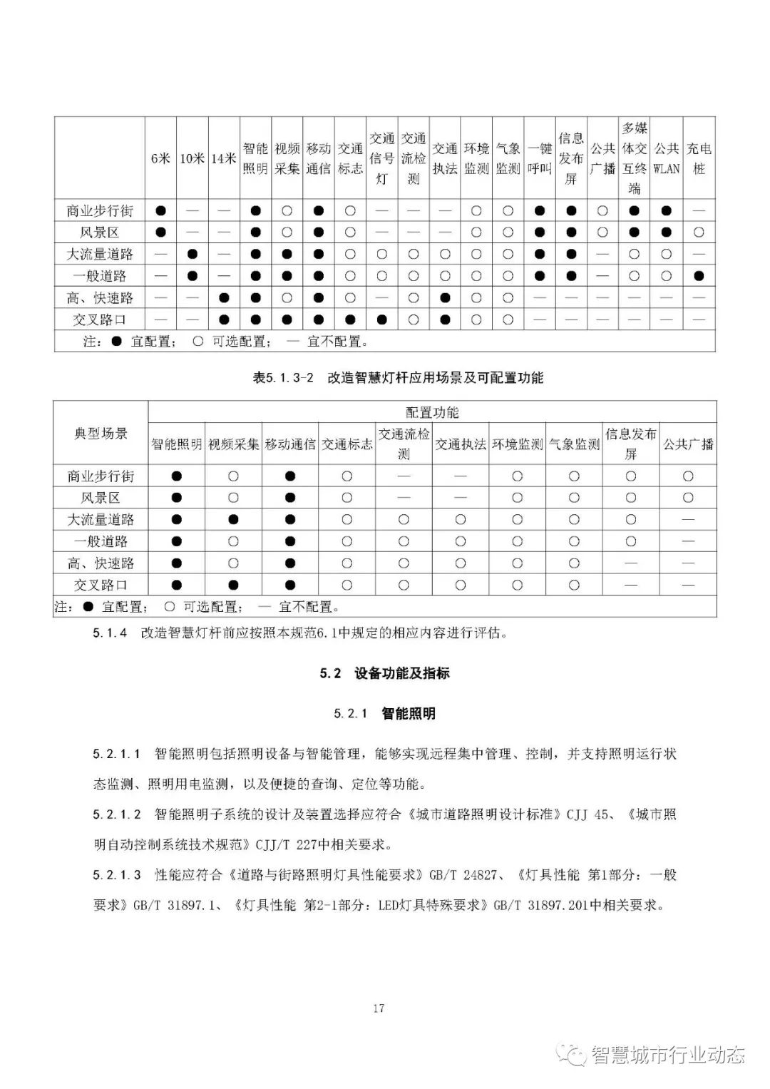 江西省发布智慧杆建设技术标准（意见稿全文）